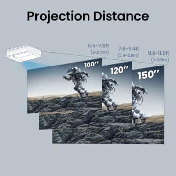Projektions-Distanzen