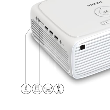 Anschlüsse des Philips NeoPix 200