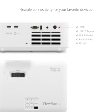 Anschlüsse des ViewSonic LS740HD