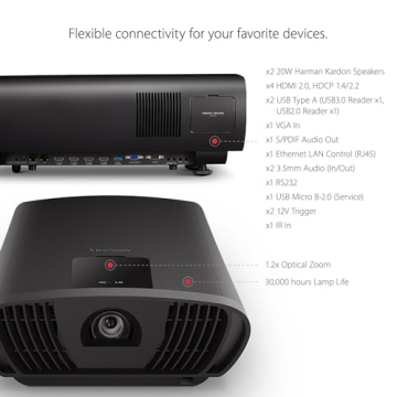 Linse des Viewsonic X100-4K